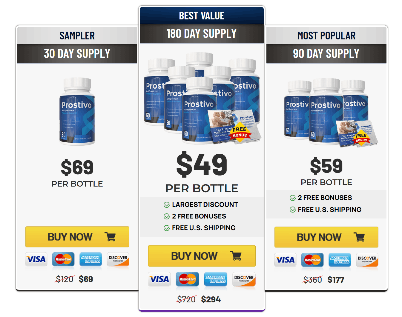Prostivo price